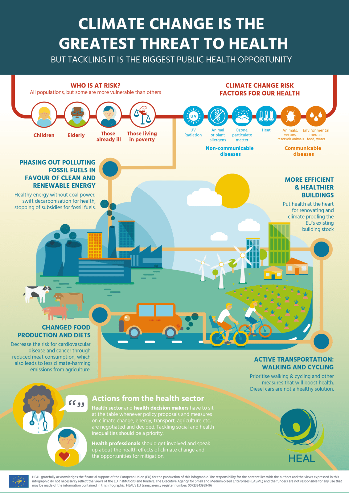 how climate change will harm our diet