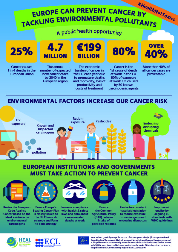 Cancer Prevention: 5 Preventive Measures of Cancer - Active Together