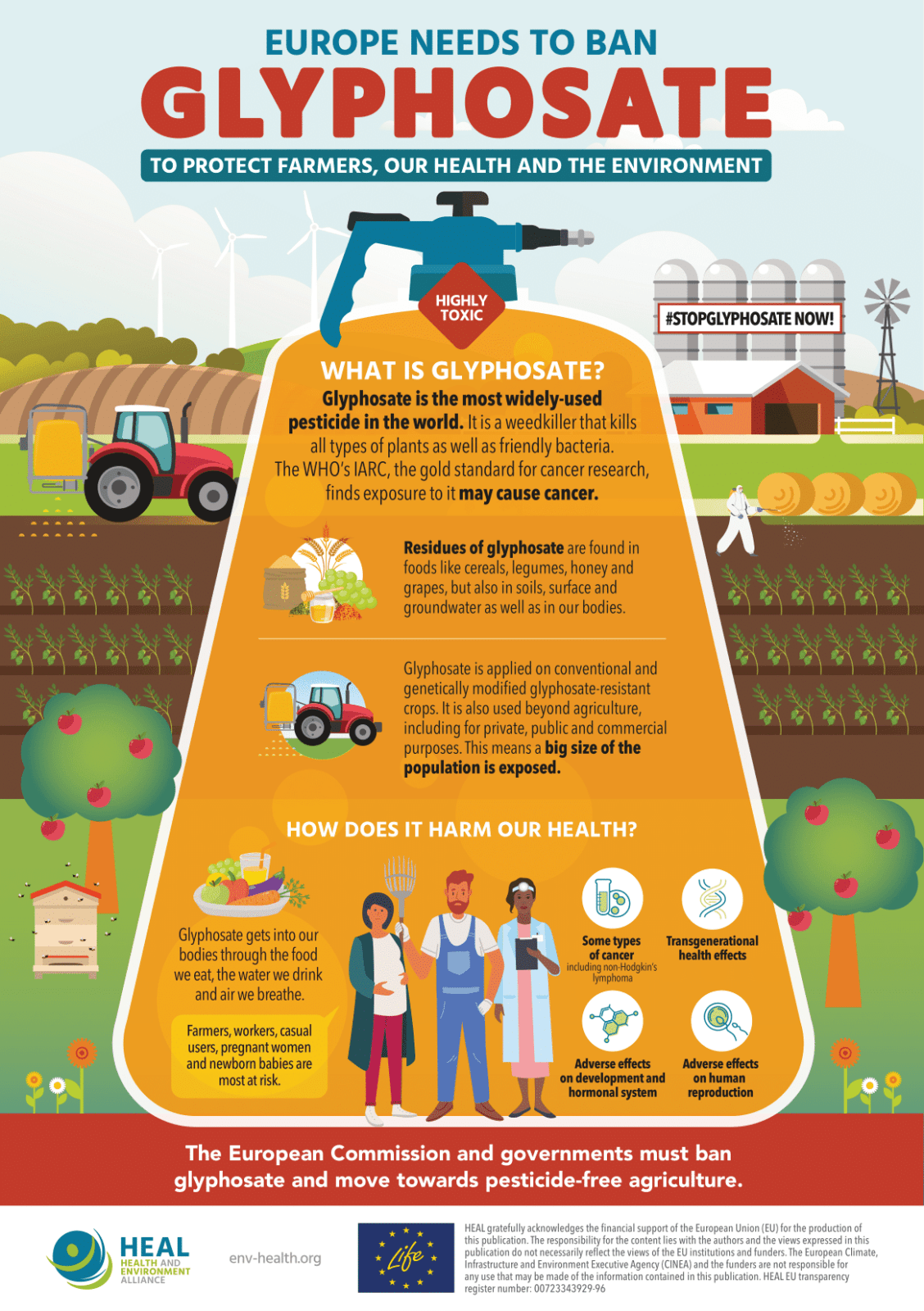 Glyphosate: Agricultural Uses, Ecological Impacts and Potential  Carcinogenic Effects