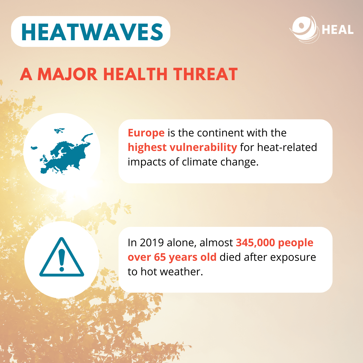 Heatwaves – A major health threat
