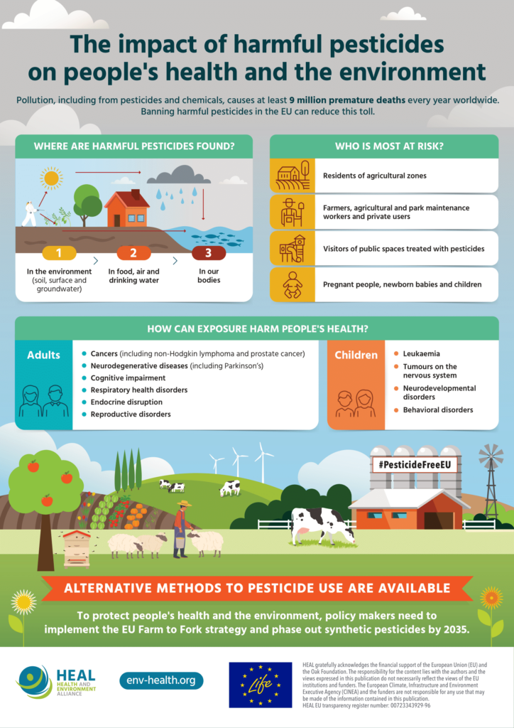 https://www.env-health.org/wp-content/uploads/2023/03/HEAL-infographic-pesticides-health-March-2023-1-724x1024.png