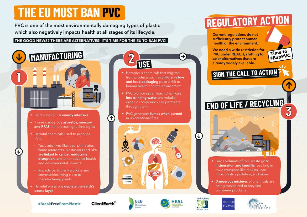Infographic: The EU must ban PVC!