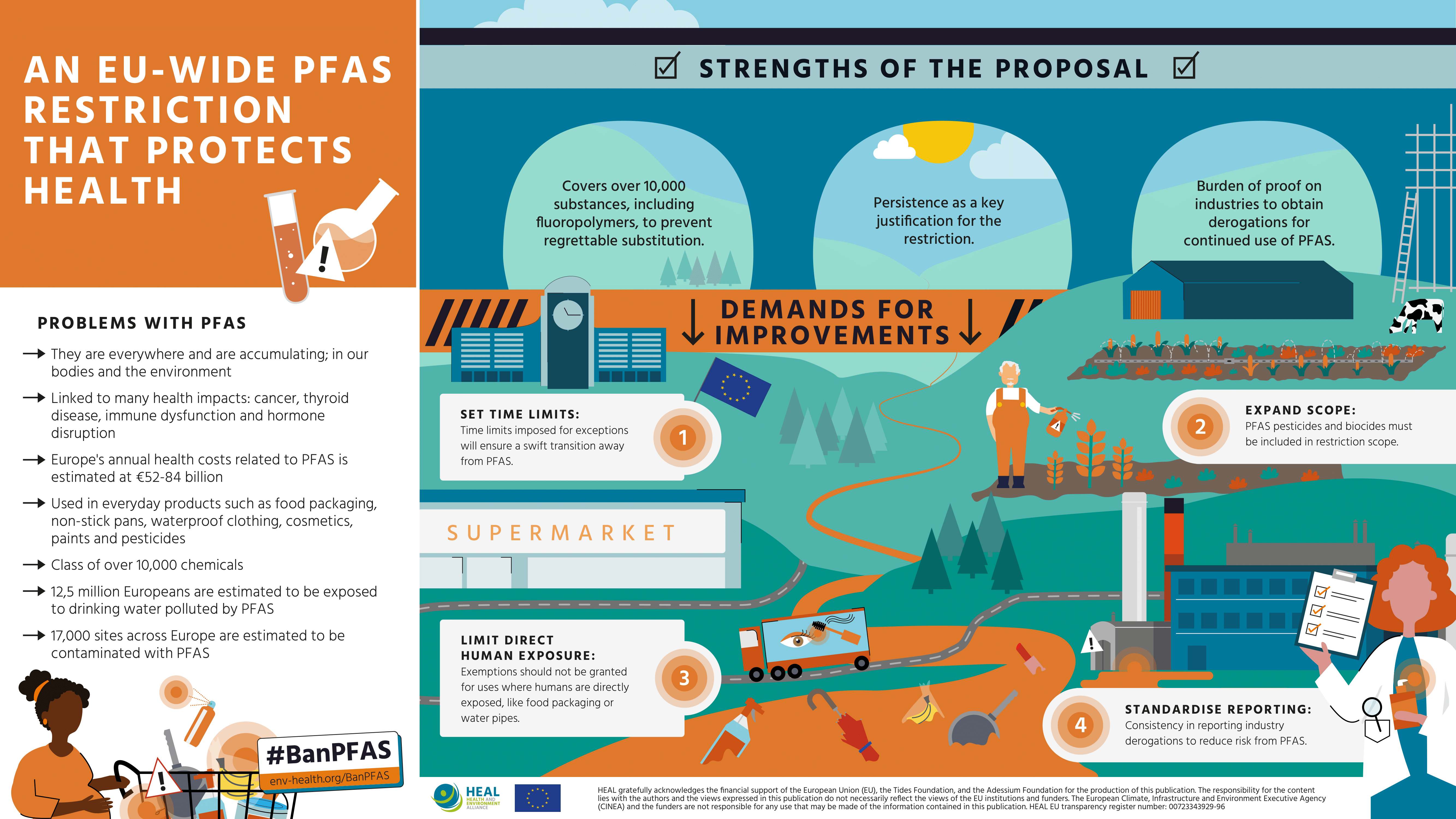 Infographic: How can an EU-wide PFAS restriction be a game-changer for health?