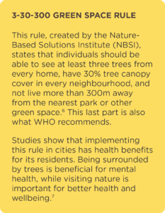 3-3-300 green space rule